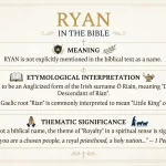 Ryan Meaning in the Bible